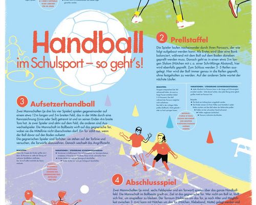 Handball im Schulsport - So gehts?