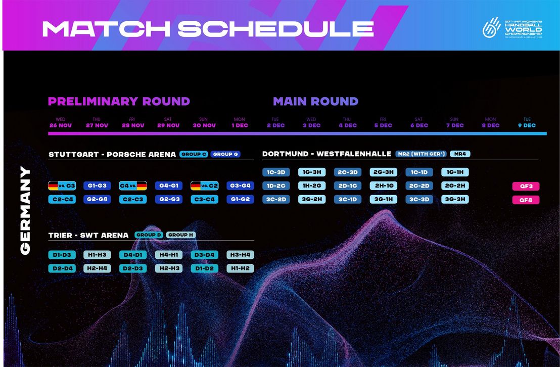 Spielplan WM25